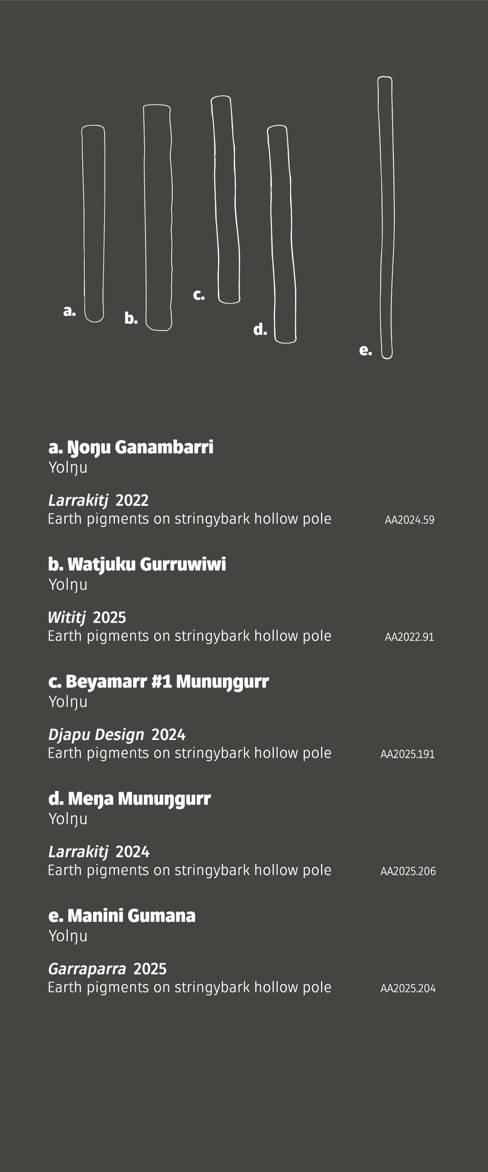 Gosford Central Collection: Captions